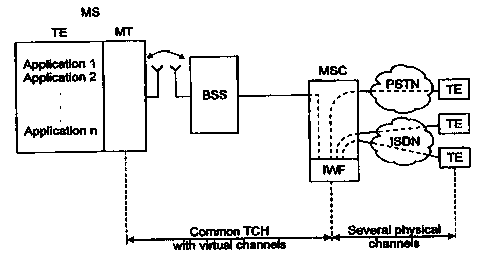 A single figure which represents the drawing illustrating the invention.